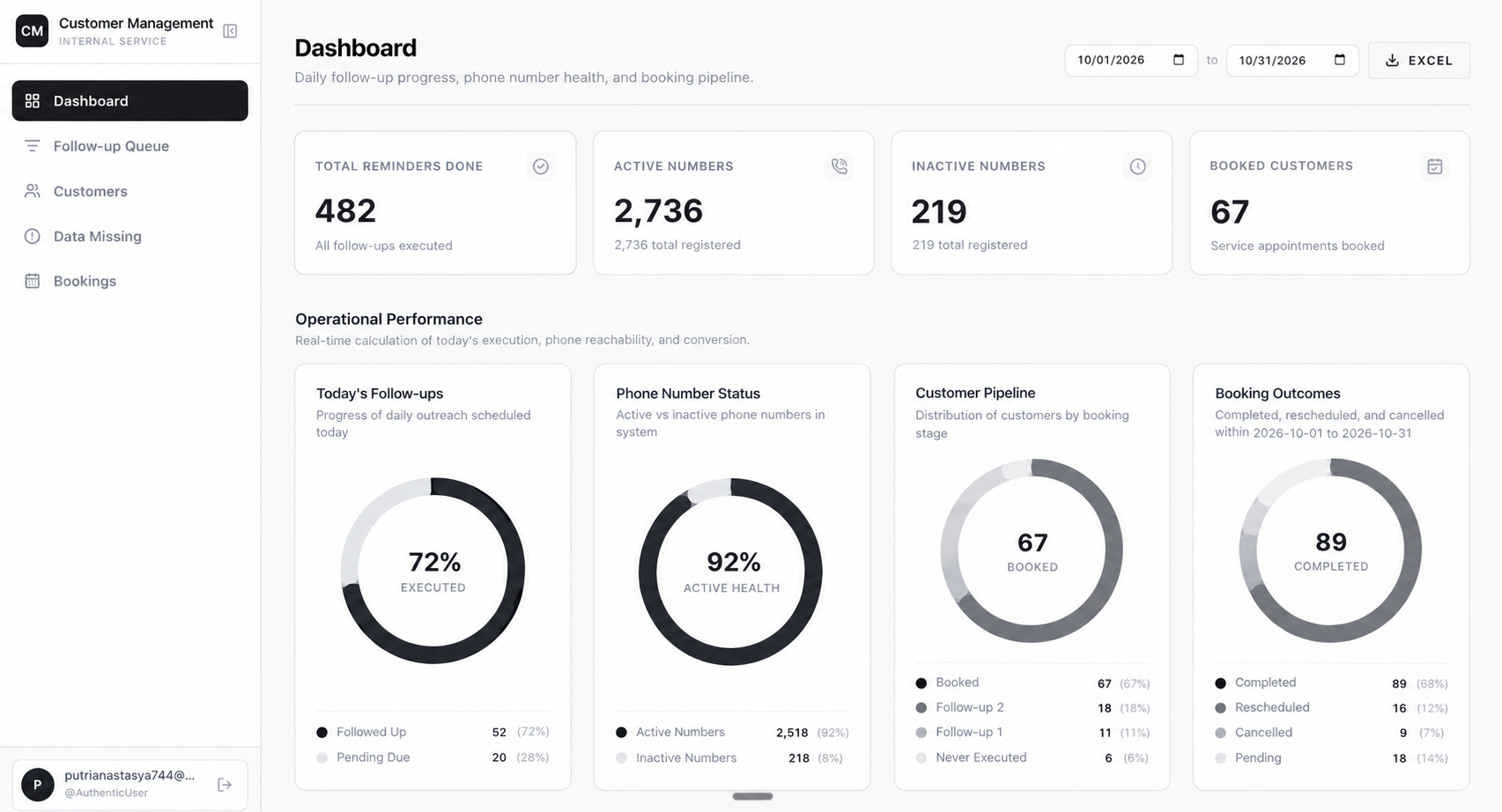Customer Management follow-up and booking operations dashboard